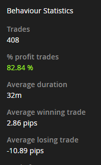 Behaviour statistics capacity 0.3