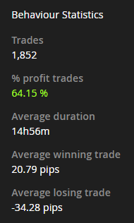 Behaviour statistics capacity 5.1