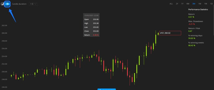 Candle chart en