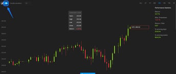 Candle chart en