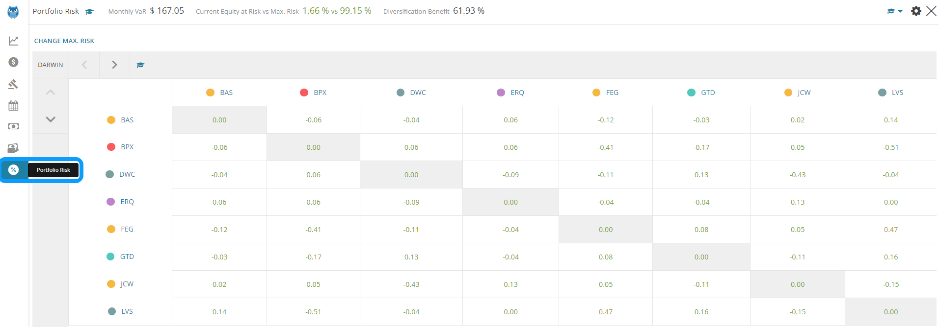 Correlation matrix