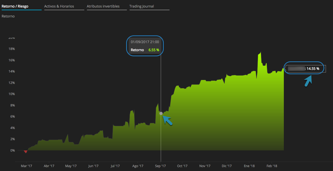Estrategia Subyacente (sin zoom)
