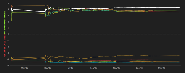 Gráfico Estrategia de Apertura (Os)