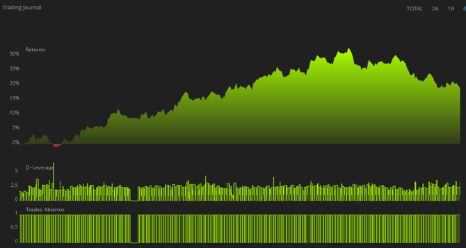 Trading Journal Ejemplo 1
