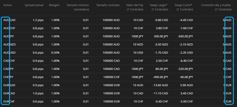 Costes_Forex