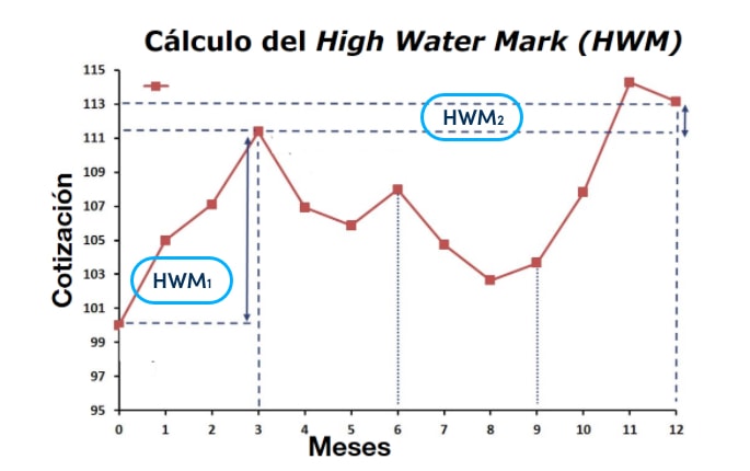 calculo-hwm1