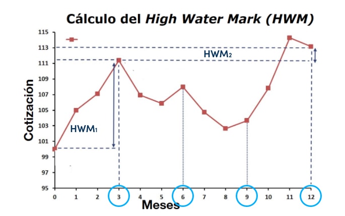 calculo-hwm2