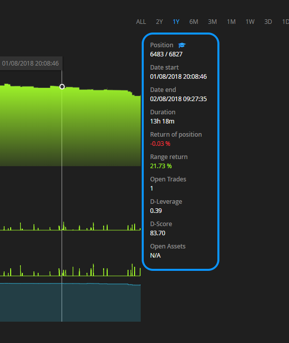 Data position underlying strategy