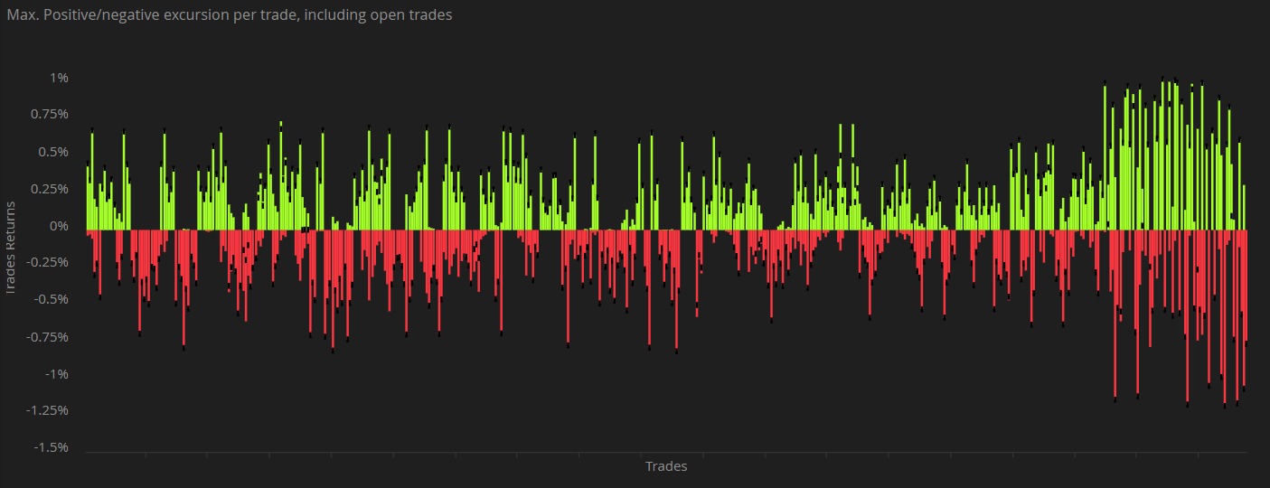 Excursion per trade strategy-1