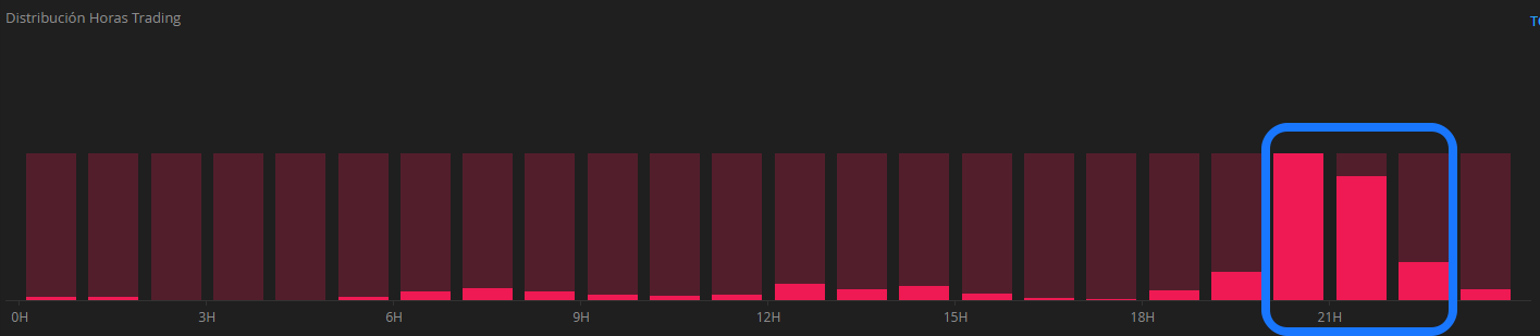 Horario Capacidad 0.2