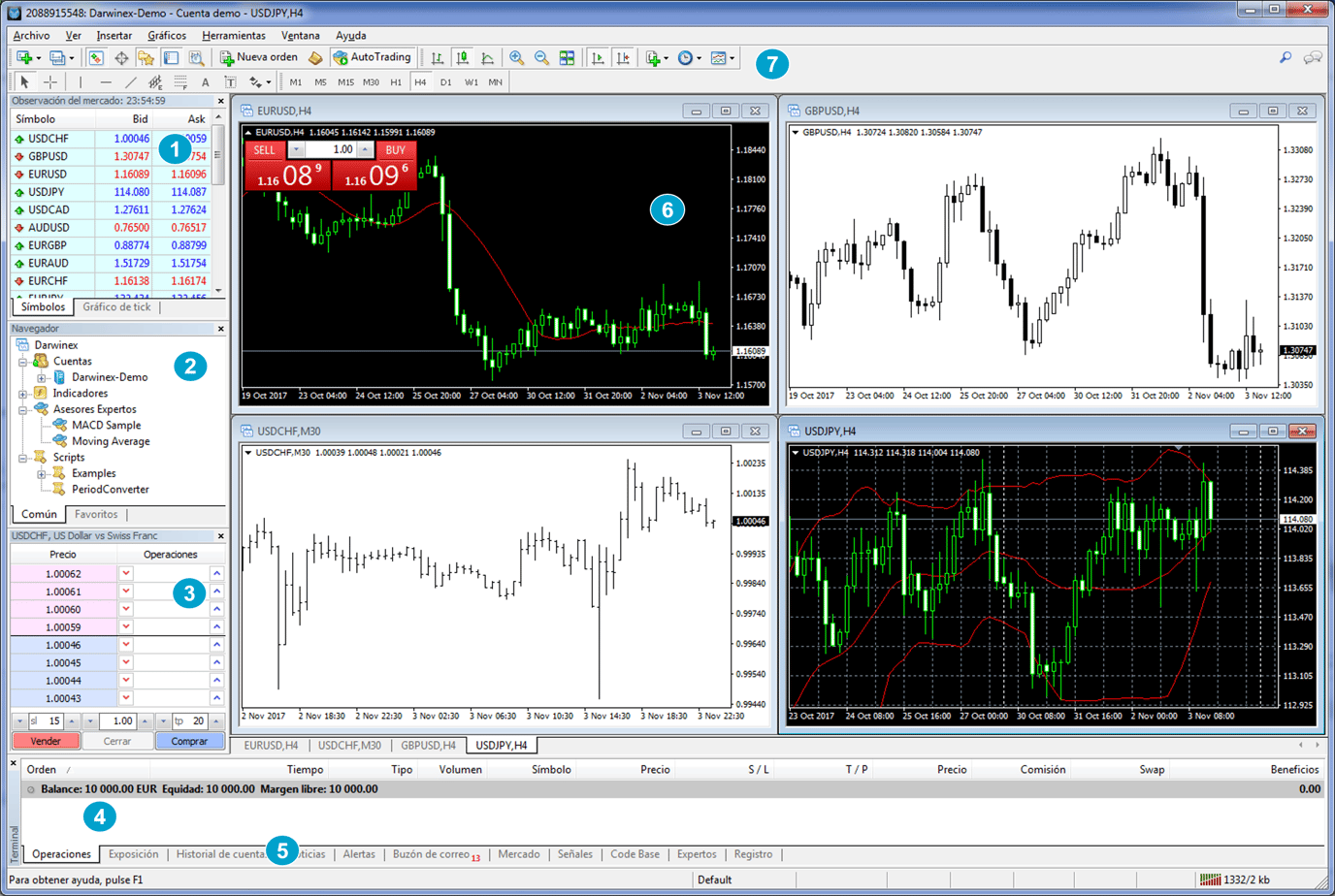 ¿Cómo utilizar MetaTrader 4?