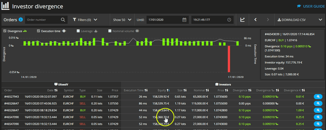 dpp-divergence-list-interaction
