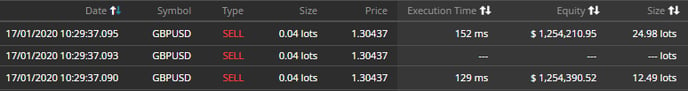 dpp-divergence-order-grouping