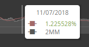 dpp-divergence-time-evolution-to-date