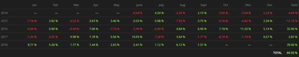 Monthly return UEI-1