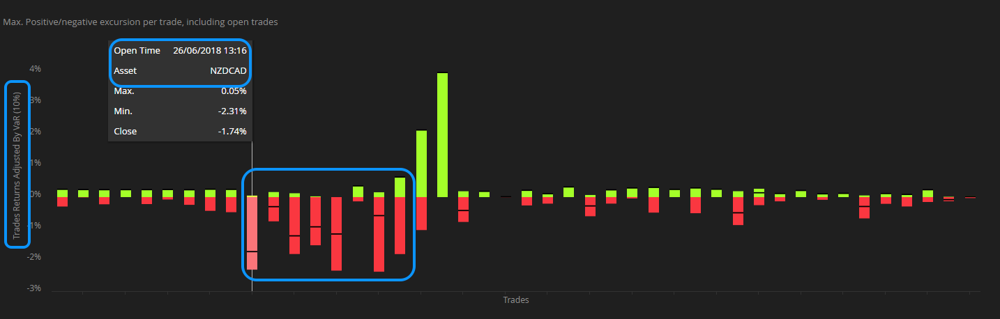 Negativa excursion per trade