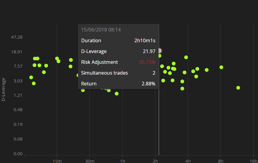 Risk adjustment example