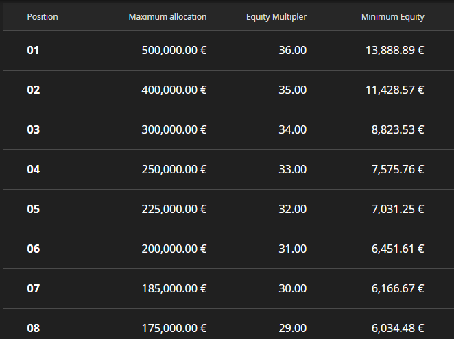 TABLA MULTIPLICADORES EN