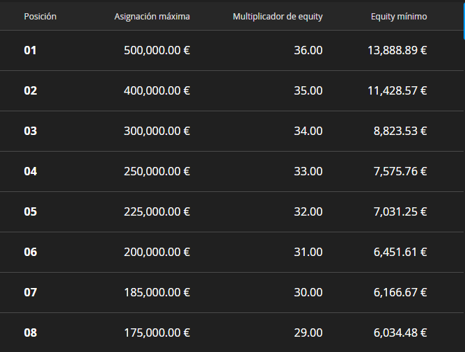TABLA MULTIPLICADORES
