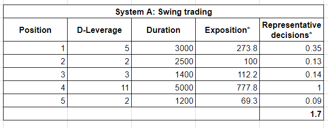 d-period-solution-2