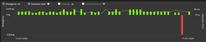 dpp-divergence-filters-order-graphs-en-1