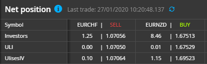 dpp-divergence-net-position-en