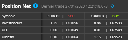 dpp-divergence-net-position-fr