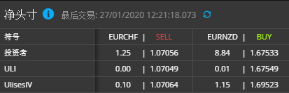 dpp-divergence-net-position-zh