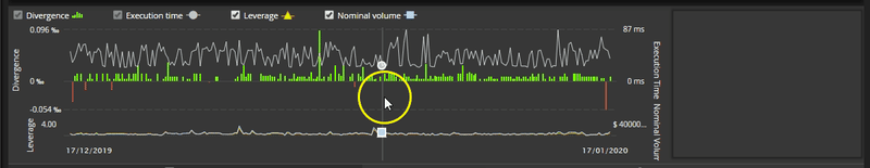 dpp-divergence-order-graph-detail