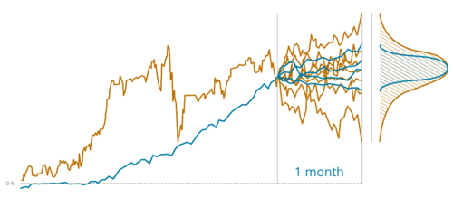 evolution-investment-projections-distribution-graph