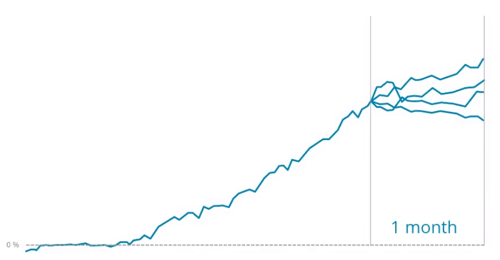 evolution-investment-projections