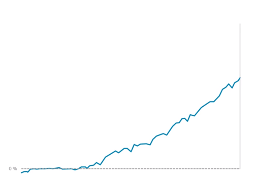 evolution-investment