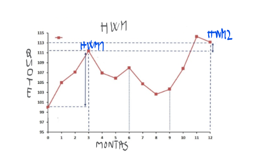 hwm-calc-1