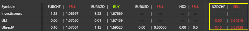 net-positions-alert-fr