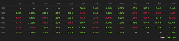 return underlying