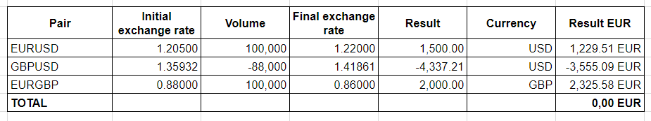 solution-case-study-2