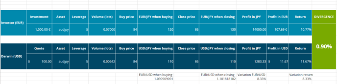 spreadsheet-divergence