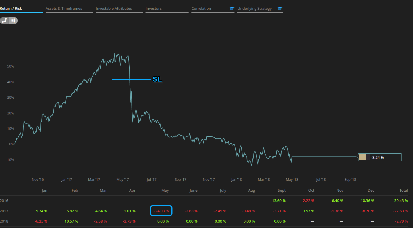 SL case study