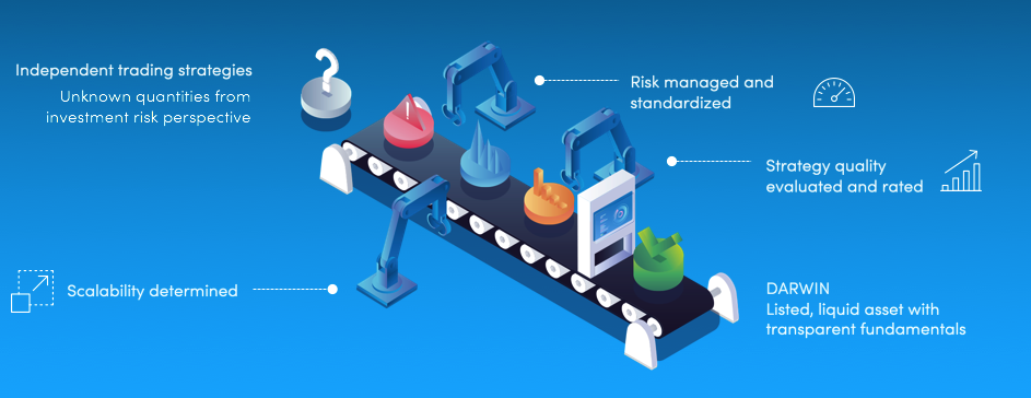 Strategy transformation