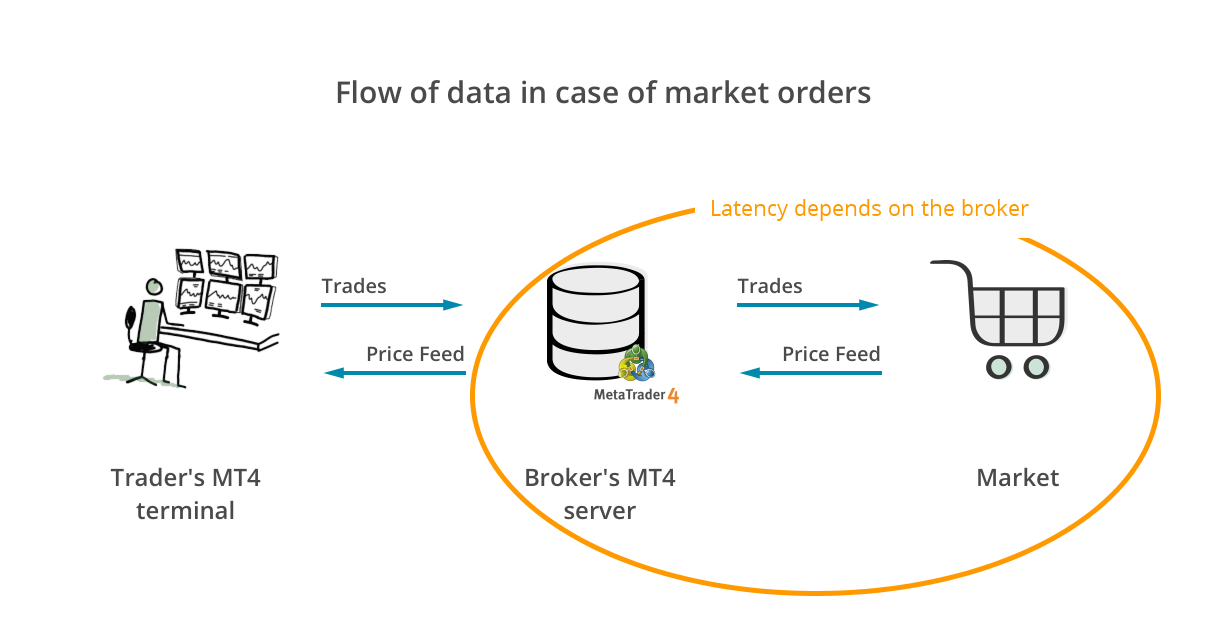 depends-on-broker