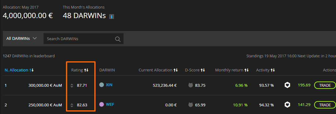 rating-darwinia